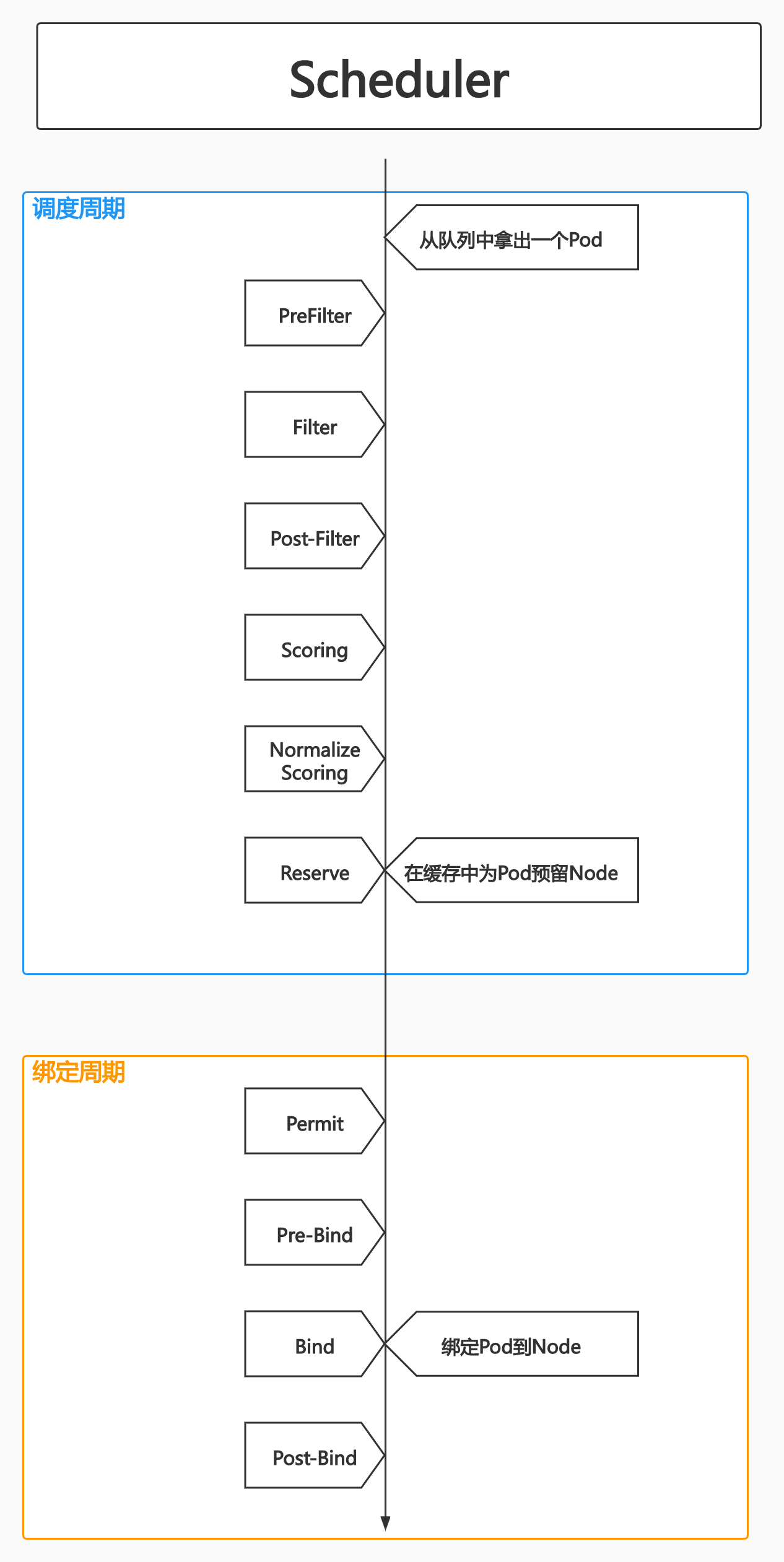 Scheduler