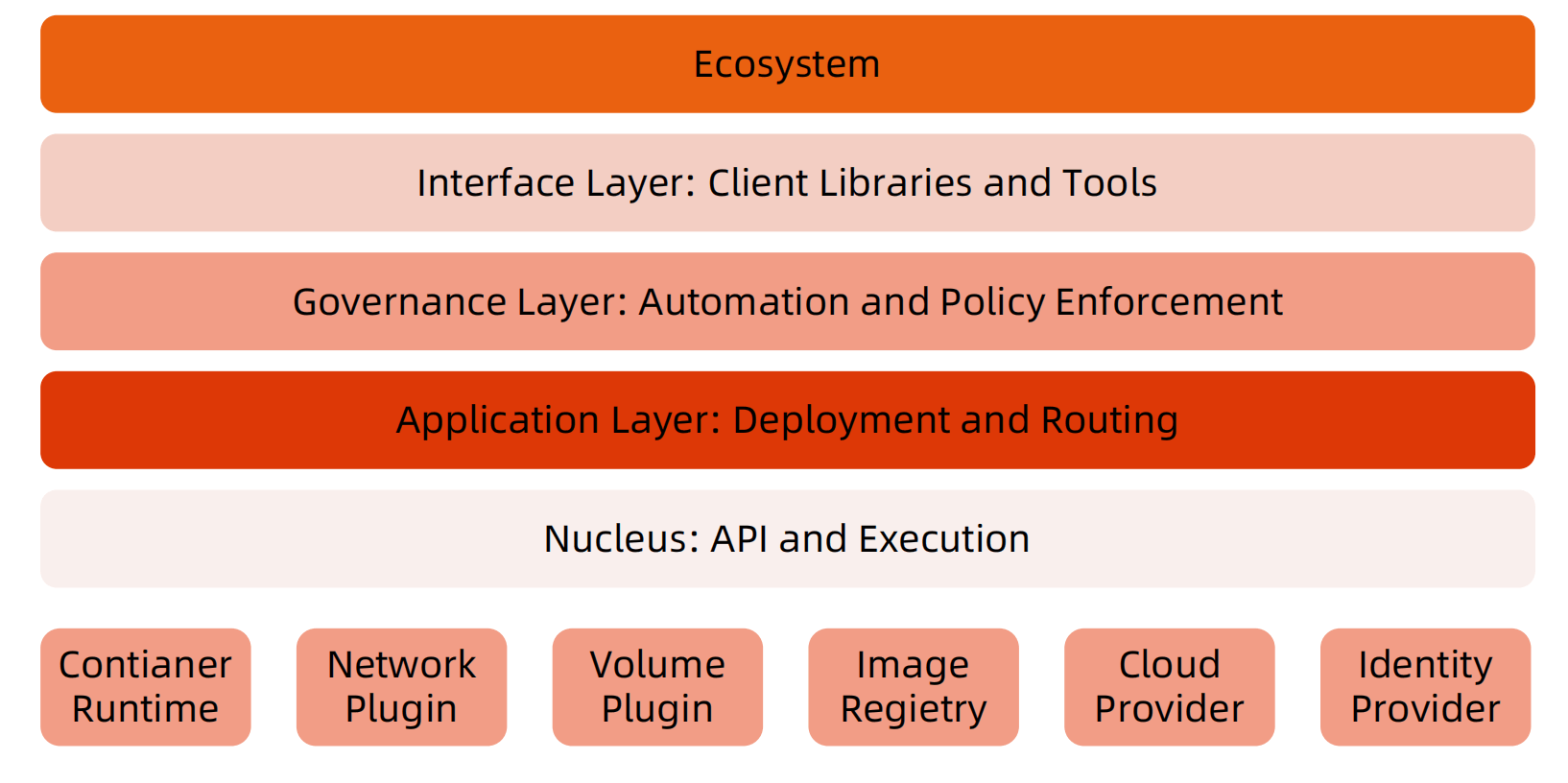 k8s-ecosystem